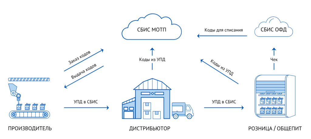 Webmoney схема работы